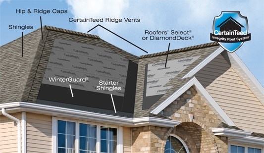 Certainteed roof